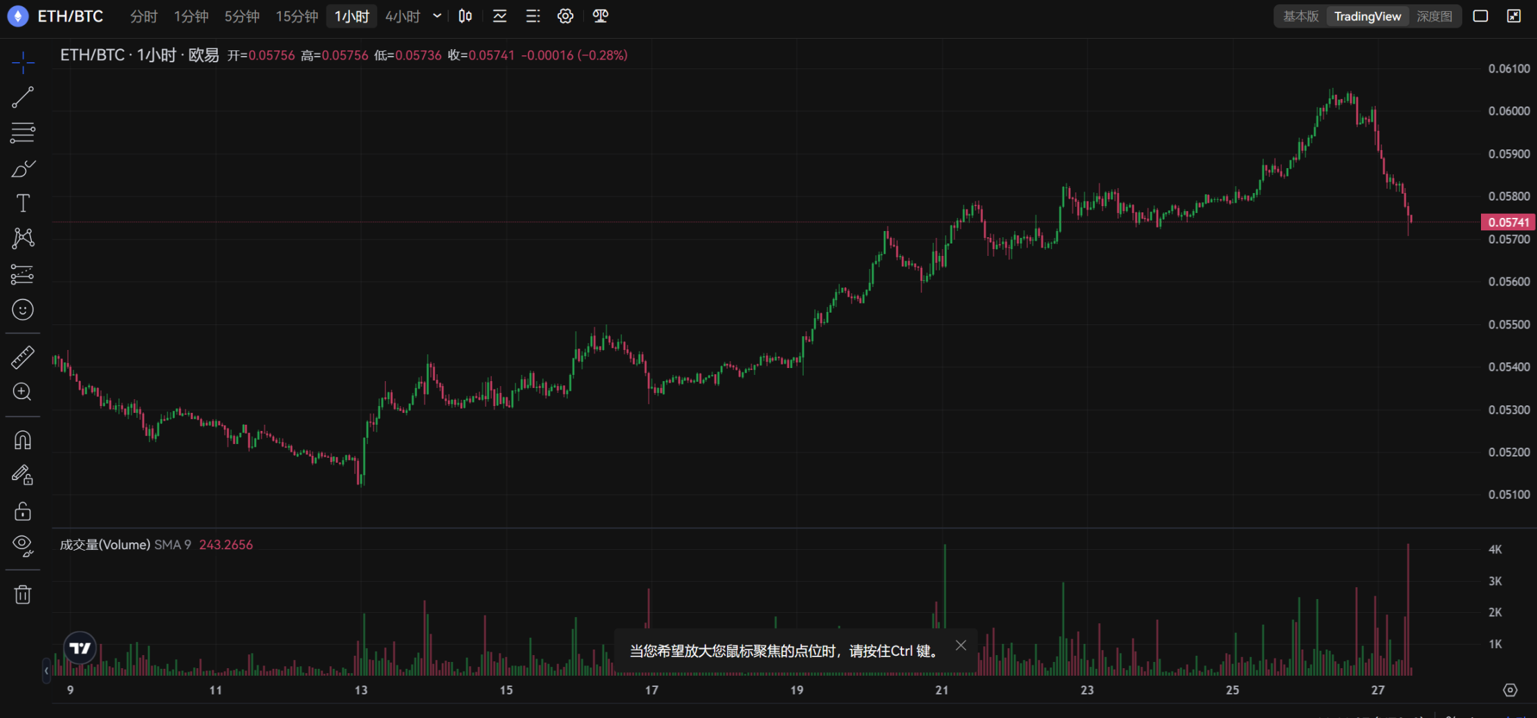 USDT上涨势惊人，一夜飙升比特币%，加密市场沸腾的简单介绍